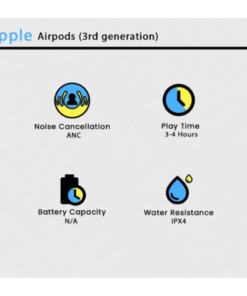 Airpods (3rd generation)